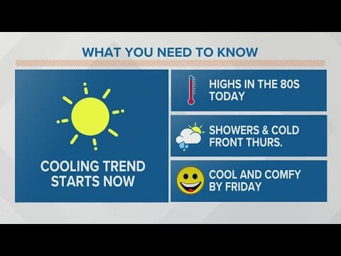 Columbus, Ohio weather forecast | Sept. 6, 2023