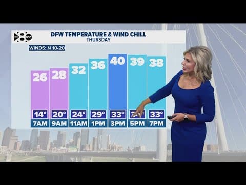 DFW Weather | Below freezing temperatures Thursday morning, 14 day forecast