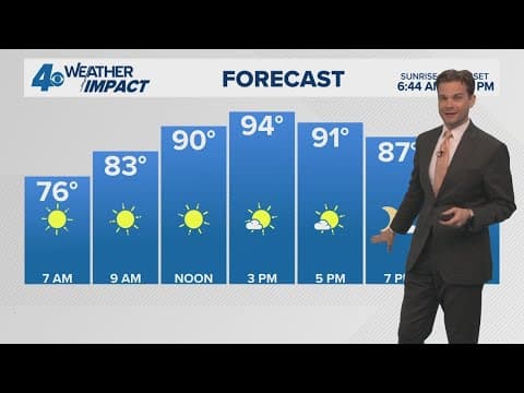New Orleans Weather Impact: Hot weekend as dry spell continues