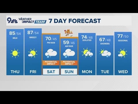 Extended forecast: Warm and dry again today before big weekend changes