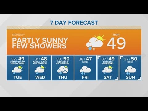 Partly sunny with a few showers this morning | KING 5 Weather