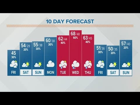 Columbus, Ohio weather forecast | April 1, 2022