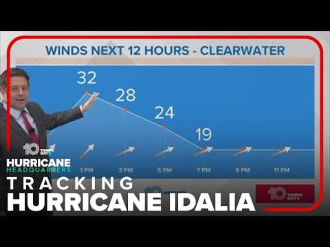 Tracking the Tropics: 10:30 a.m. Aug. 30 | Hurricane Idalia winds going down and tide rises