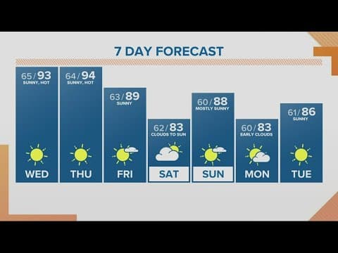 KGW Forecast: Sunrise, Wednesday, August 31, 2022