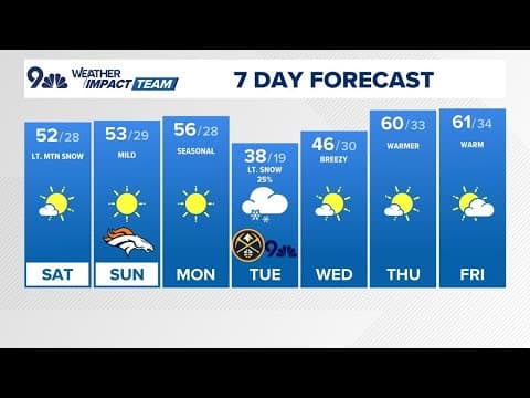 Latest forecast | Sunny, seasonal weekend ahead